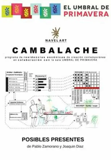 Cartel de Posibles Presentes